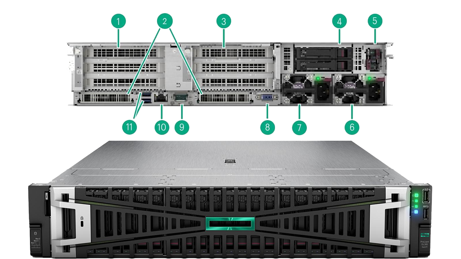 HPE HPE ProLiant DL385 Gen11 — Server Machines in Pakistan
